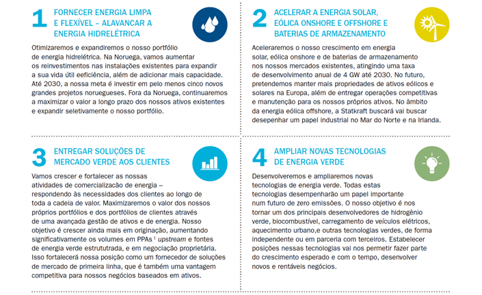 Pilares estrat&eacute;gicos